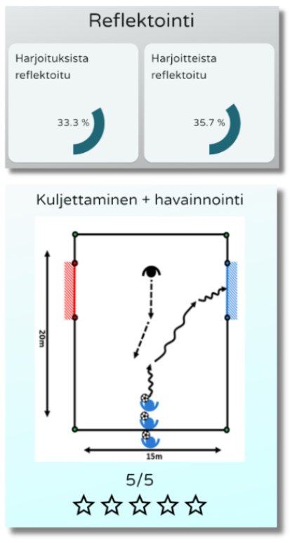 Jalkapalloharjoitukset nuorille