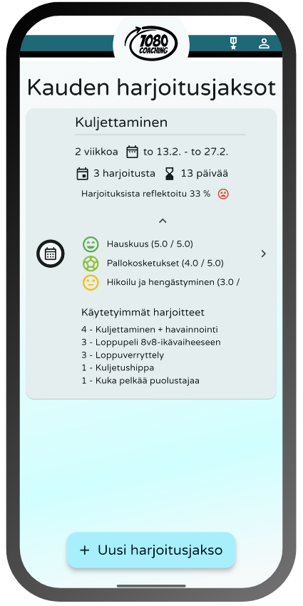 Jalkapalloharjoitukset lapsille