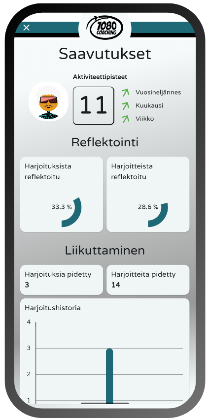 Jalkapallovalmennus ilman kokemusta